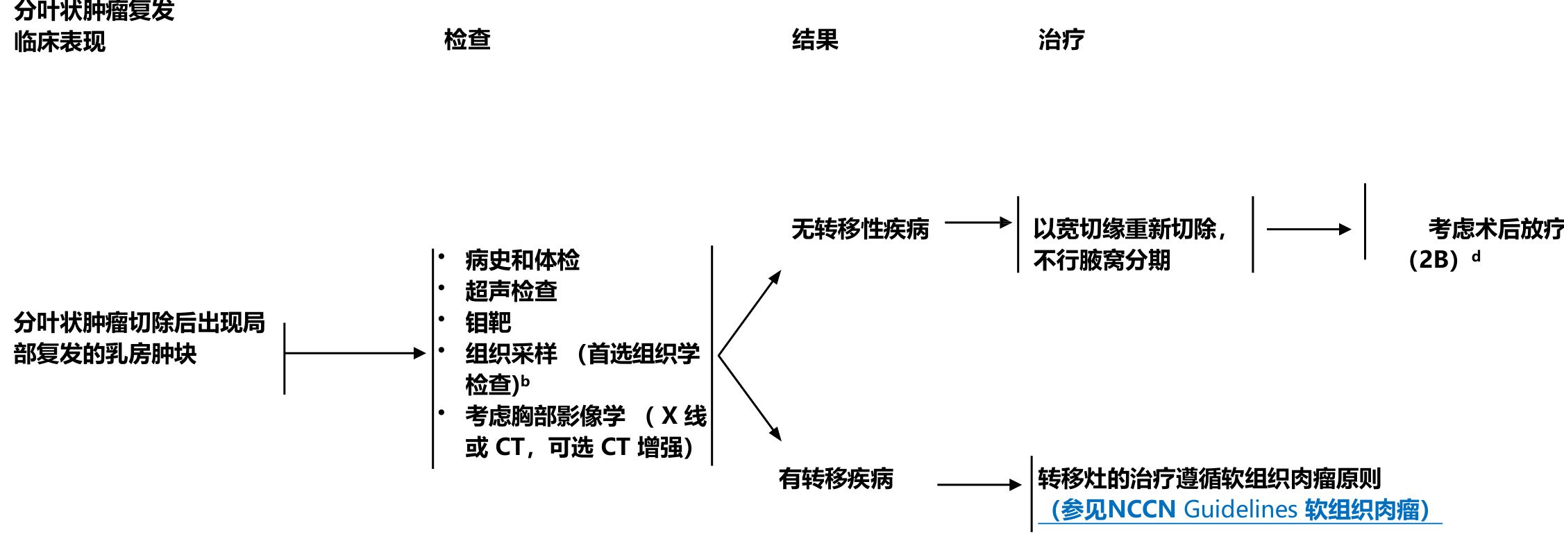 130b915453b74785de3d6f6063f7d483a1d2dbdadf02ea7d40a62af7a40690c5-7dc19bbed6b579d9a760d3ac24e57dcc