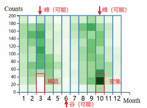 heatmap