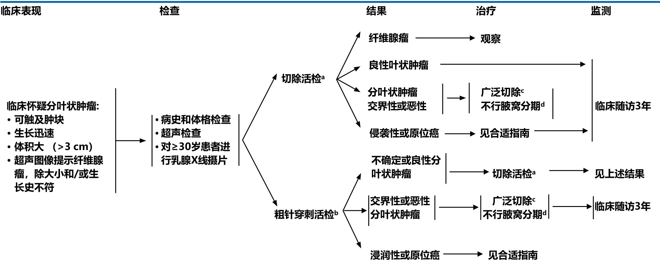8446d4f7e5125789b3dd033e2df298557830f75e17ccddb0d6918c5e57b6abfc-17927c937a2d81425054f19c0b7cd4ff