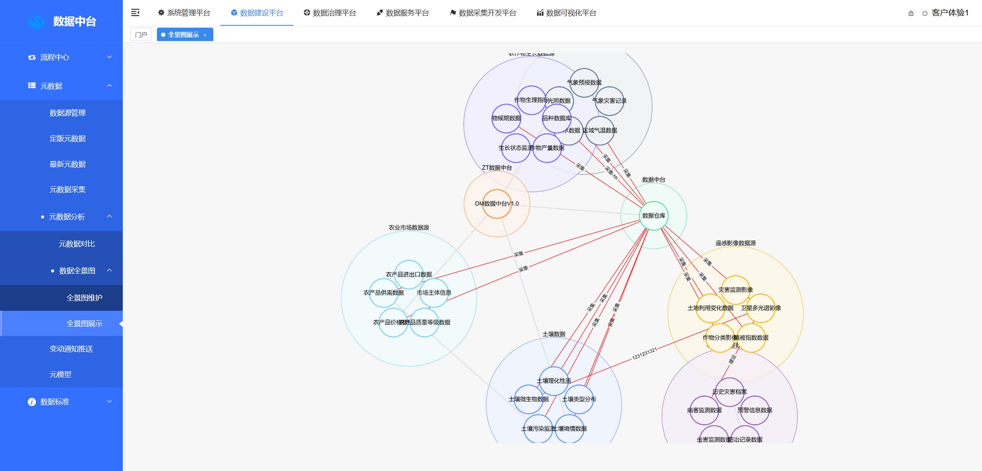 data-platform-overview-693ee21d8656285b7c6222485e39dc0d