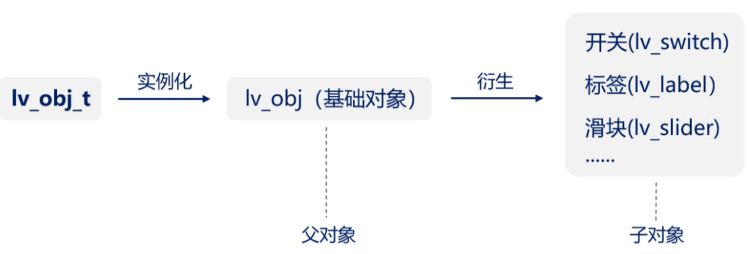 lv_obj-274be544ed52e5b13791df3c5ab6b976