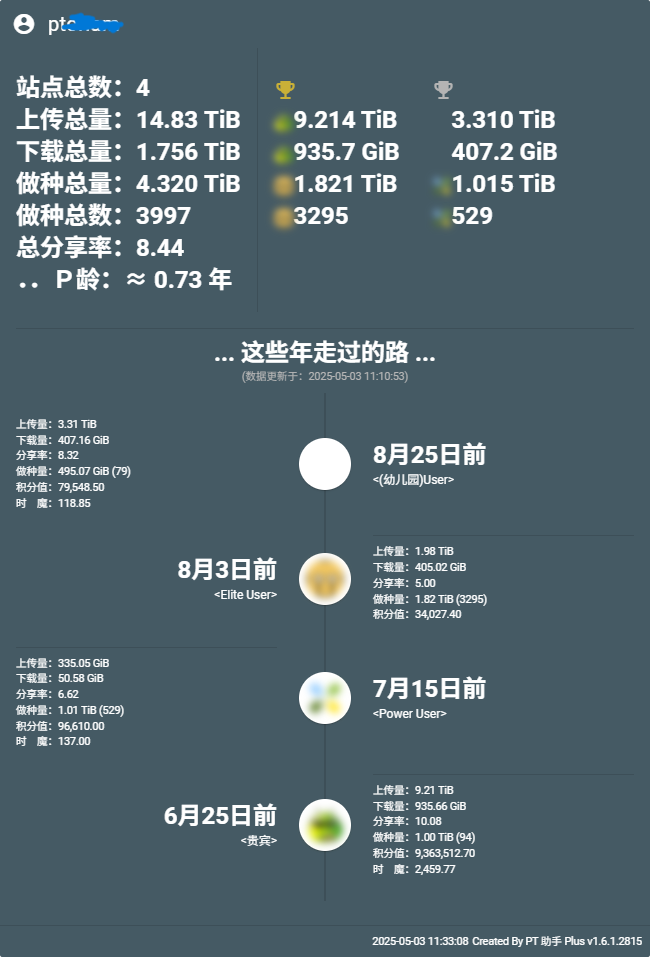 PT-Plugin-Plus-UserData-4-ebc733c7759db54b9f6b62239c529367