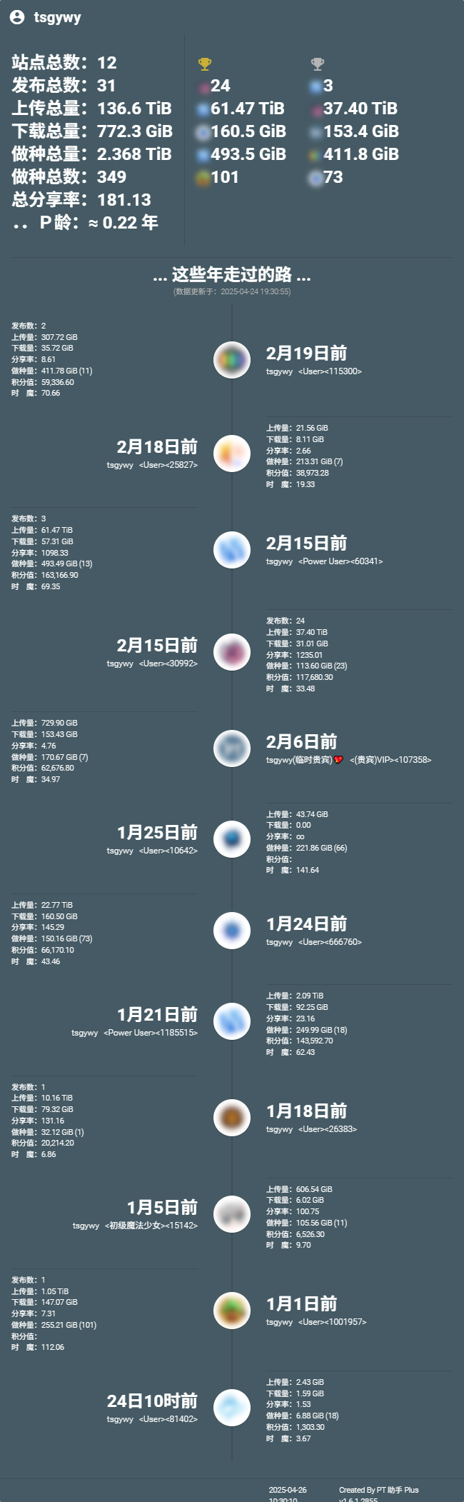PT-Plugin-Plus-UserData-2800e717472133a0b0fe2d73e2704c81