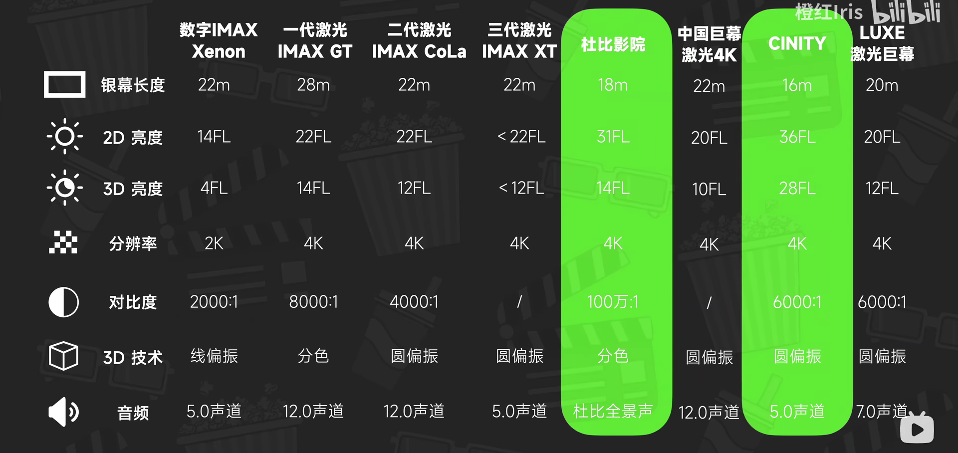 IMAXCINITYLUXEScreenX.....__bilibili--4-------Microsoft-Edge-2024_7_12-23_13_25-ca4b6c8a28741790388e71d1d7e974a1