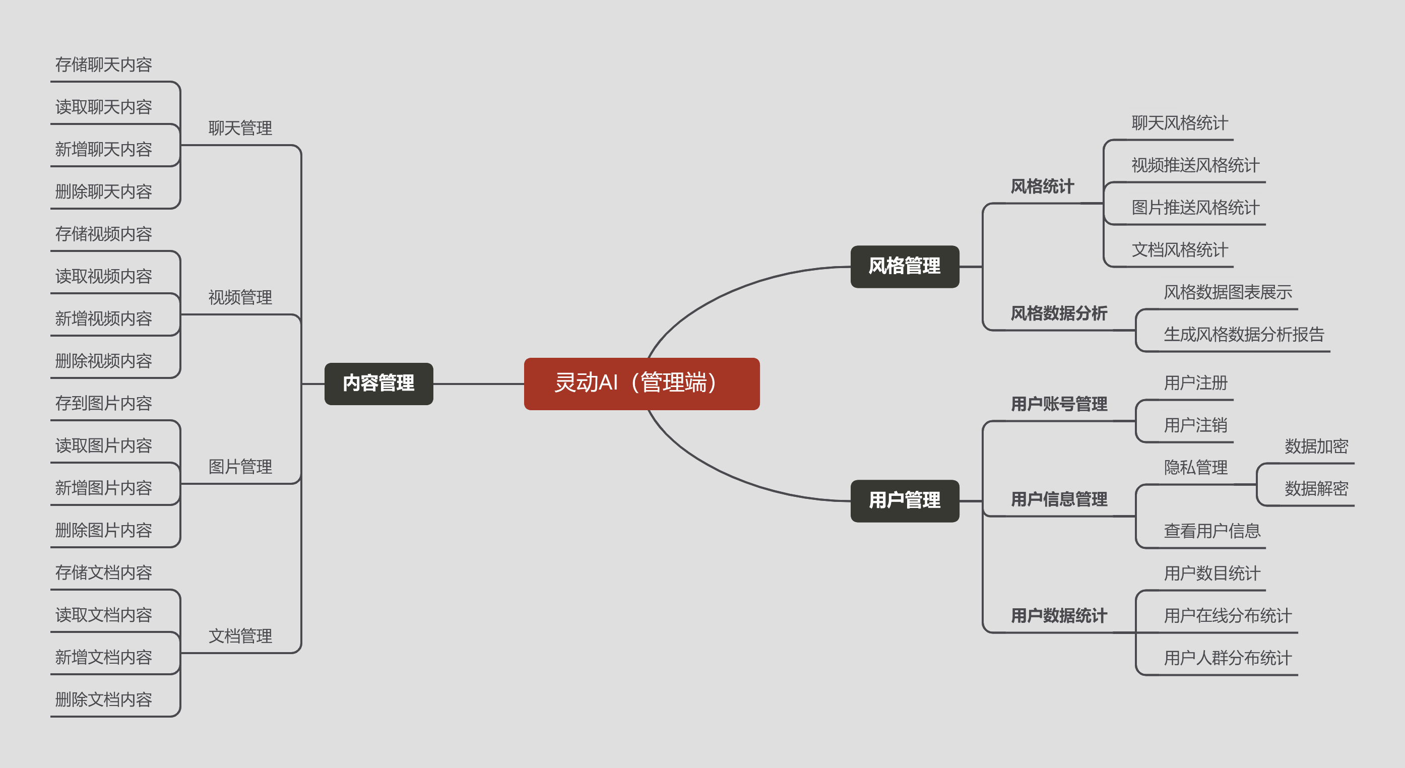 AI-77bf811d7cdd68ce59dd1c4036c35f07