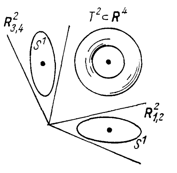 torus-3dd9028939e5343608826dca6a58fc8b