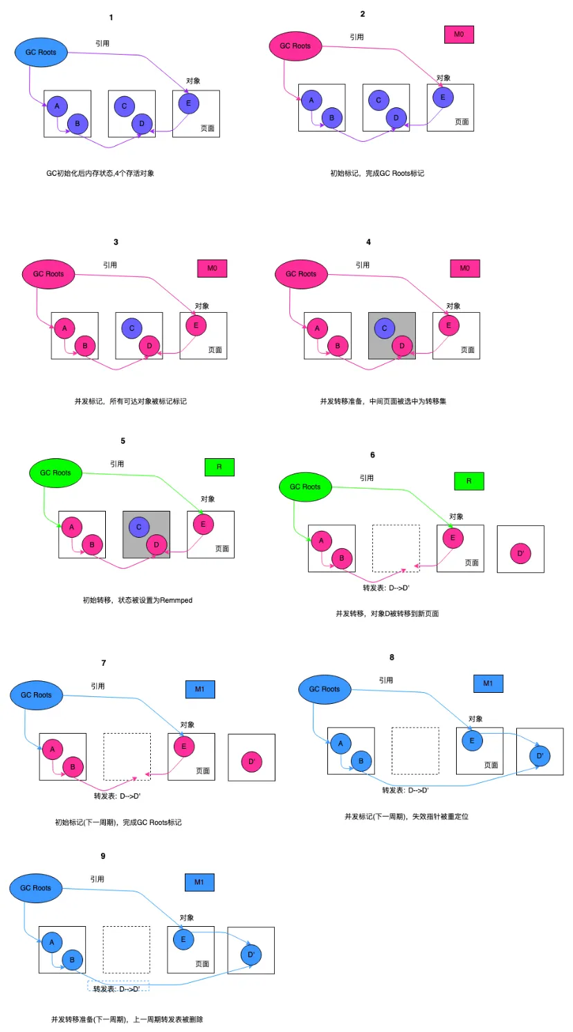 ZGC-fa47c41ab15ae8837213aeac731b1dbb