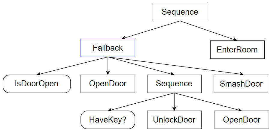 fallback-e289f15d96015479248dd2f9544f4ddb