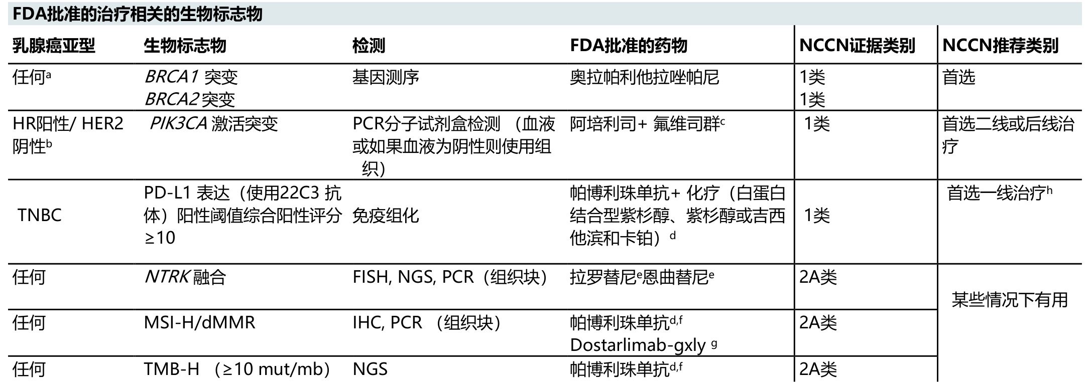 077a28c279122027dbad8f1cdb6ab268143fa4a03bc970d80e29ed3a15b589aa-67d5044802f7932006d587583cddbe72
