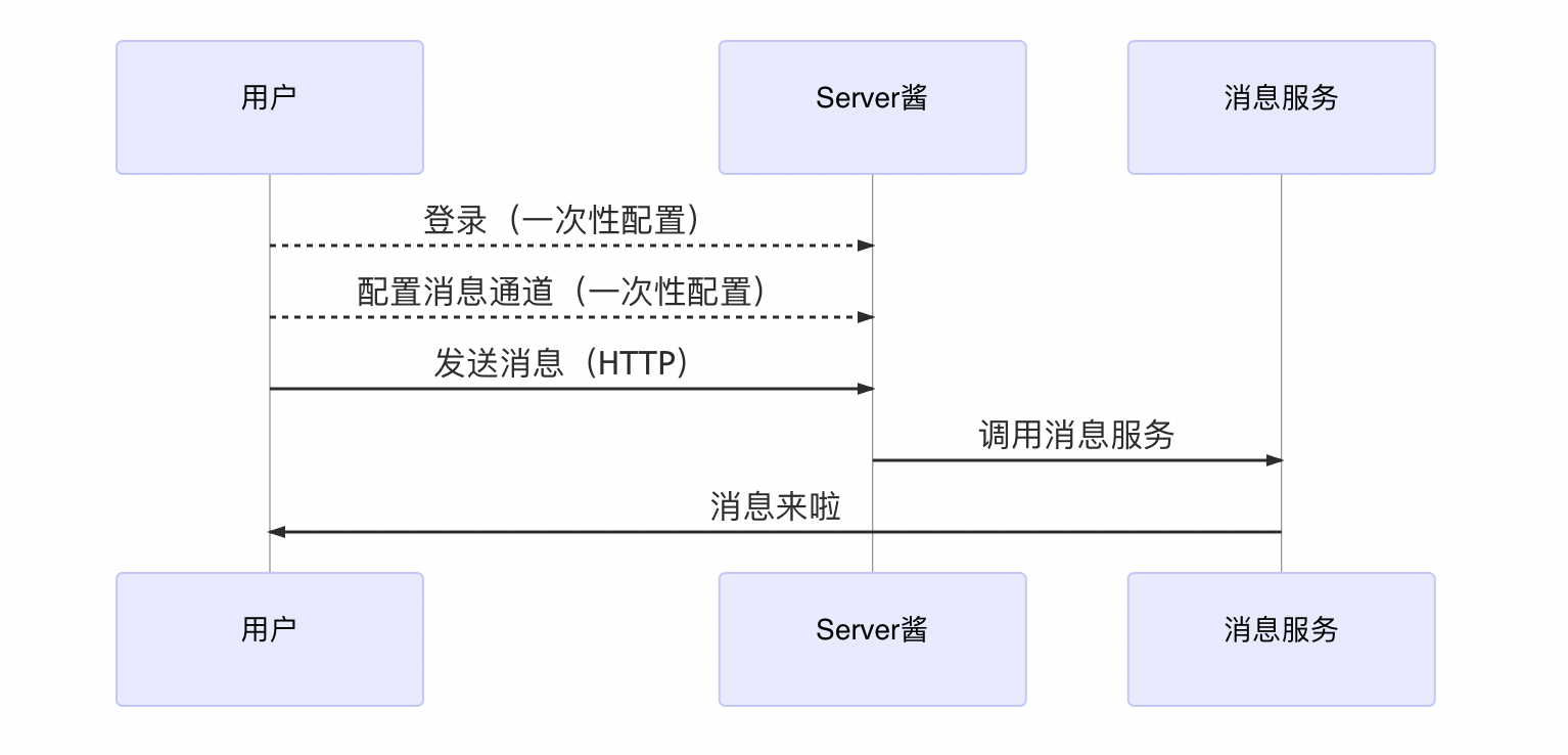 Server-116ced07ef011f0a1b4864288ec21a08
