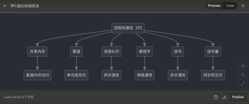 tutu Image Uploader 1730163906274