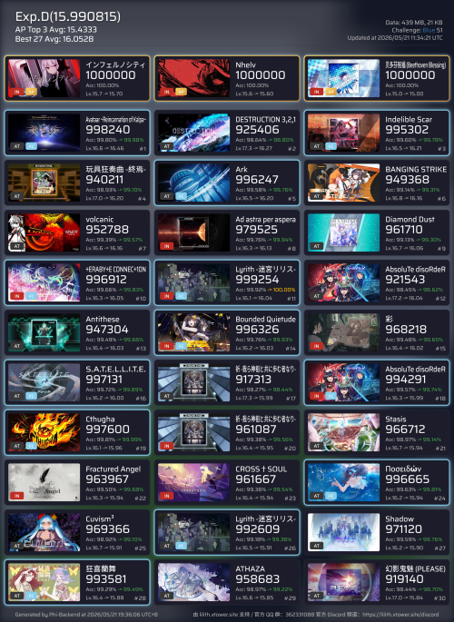 best 30