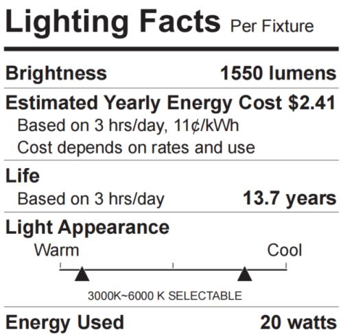 Lighting Facts LM