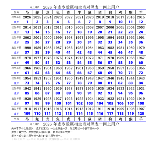 网上用户一2026年岁数属相对照表(手机版)一gpc234一gpczxs一客家人