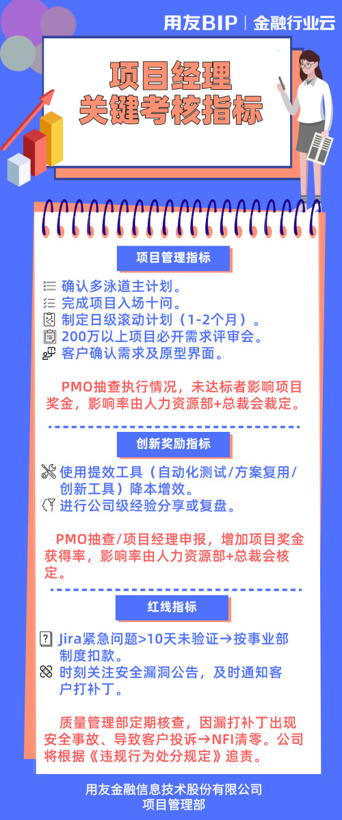 项目经理考核指标