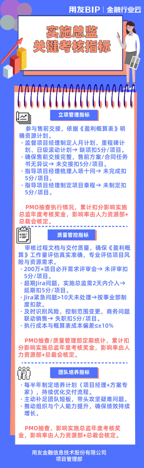 实施总监考核指标