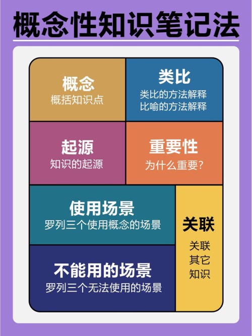 整理笔记用