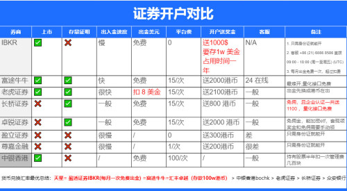 2025 01 02 172638费用对比