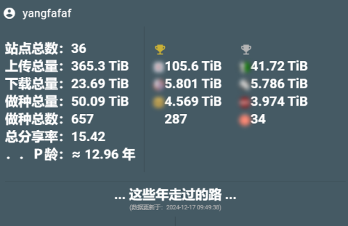 PT-Plugin-Plus-UserData-1a68481242dedbbee52d12ca7884bdfc.png