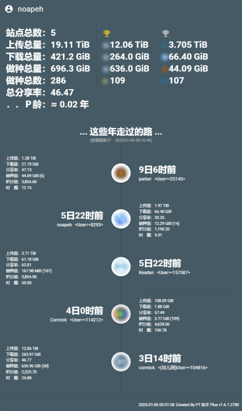 PT-Plugin-Plus-UserData-1-8daf3846fb8102b413b58fee0215cafb.png