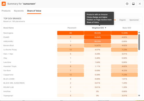 插件更新 share of voice