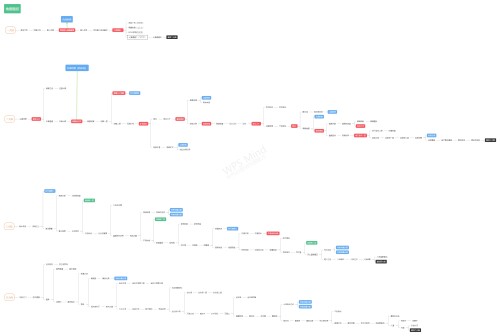 地图走法图片版