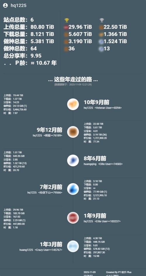 PT Plugin Plus UserData