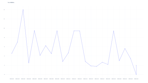 飞行小时循环比