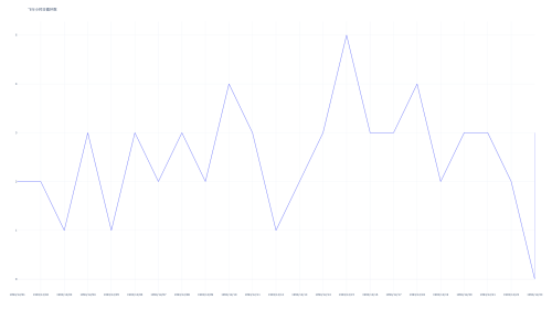 飞行小时日循环数