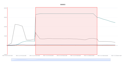 B00003 故障可视化