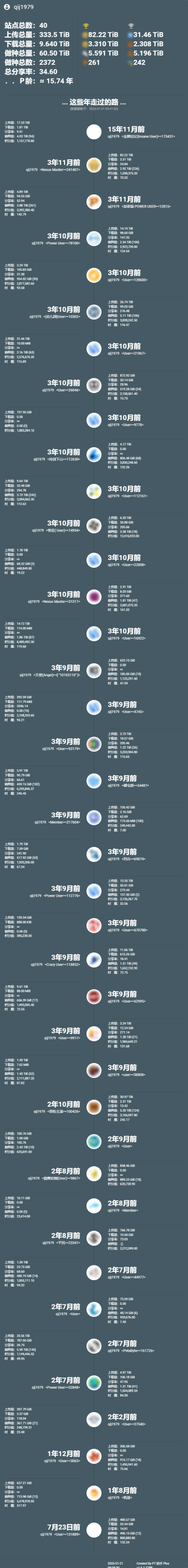 PT-Plugin-Plus-UserData-ccc980ed546a8c6d5bd4dcfa71f49db8.png