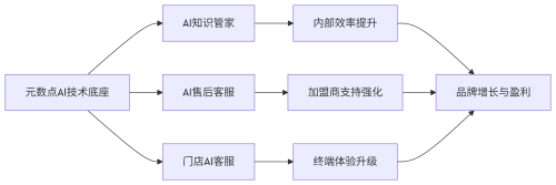 服务框架