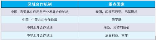 表2