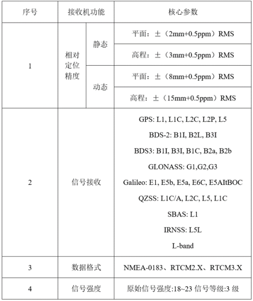 表3