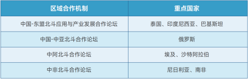 修表1