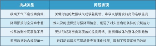 修表2