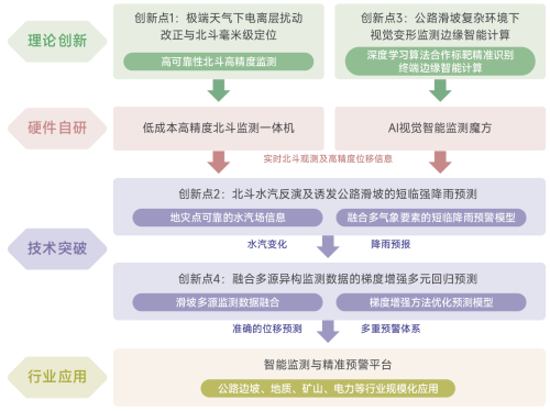 修图6