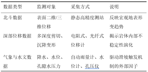 表6