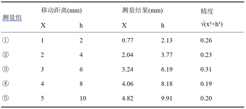 表4
