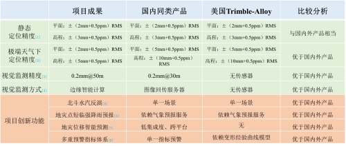 表4