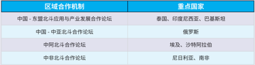 表1