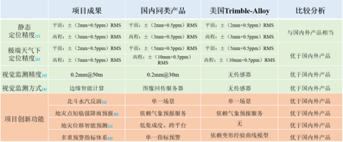 表4