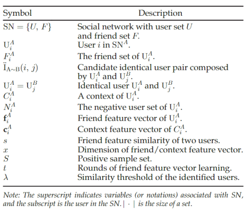 Notations for FRUI