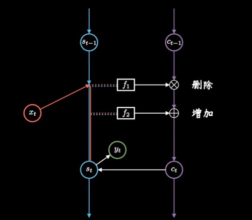 lstm