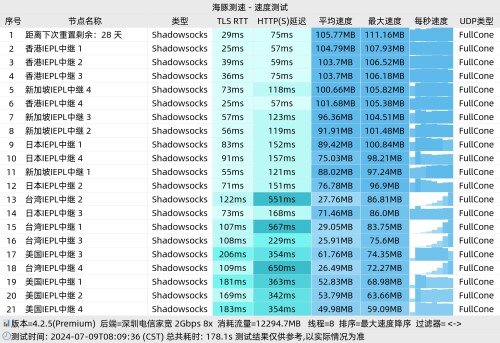 深圳电信2G CloudFisher