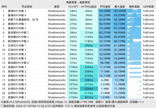 深圳电信单线程 CloudFisher