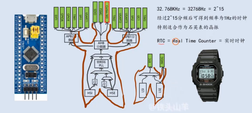 时钟树