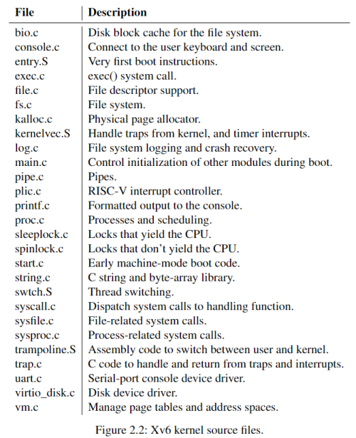 xv6 kernel source files