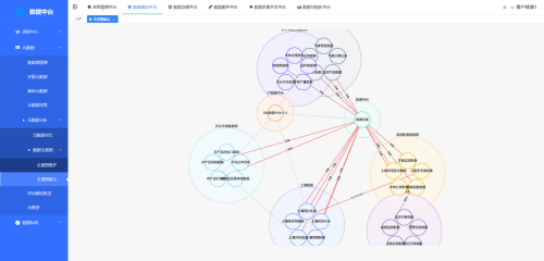 data platform overview