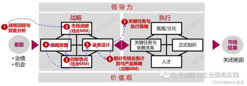 BLM步骤